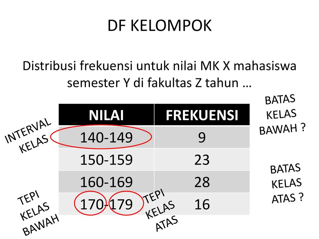 DF KELOMPOK Distribusi frekuensi untuk nilai MK X mahasiswa semester Y di fakultas Z tahun …