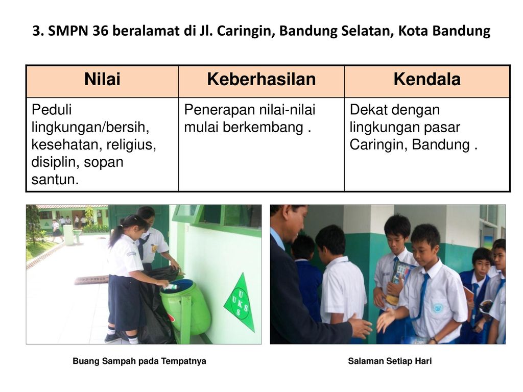 3. SMPN 36 beralamat di Jl. Caringin, Bandung Selatan, Kota Bandung
