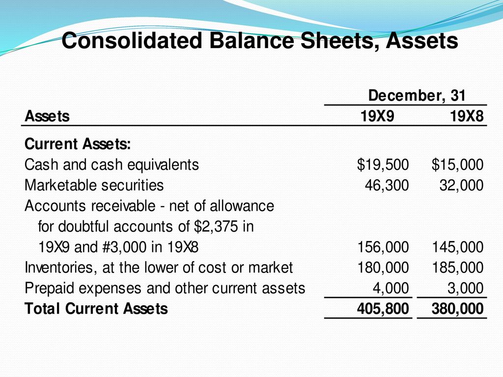 Consolidated Balance Sheets, Assets