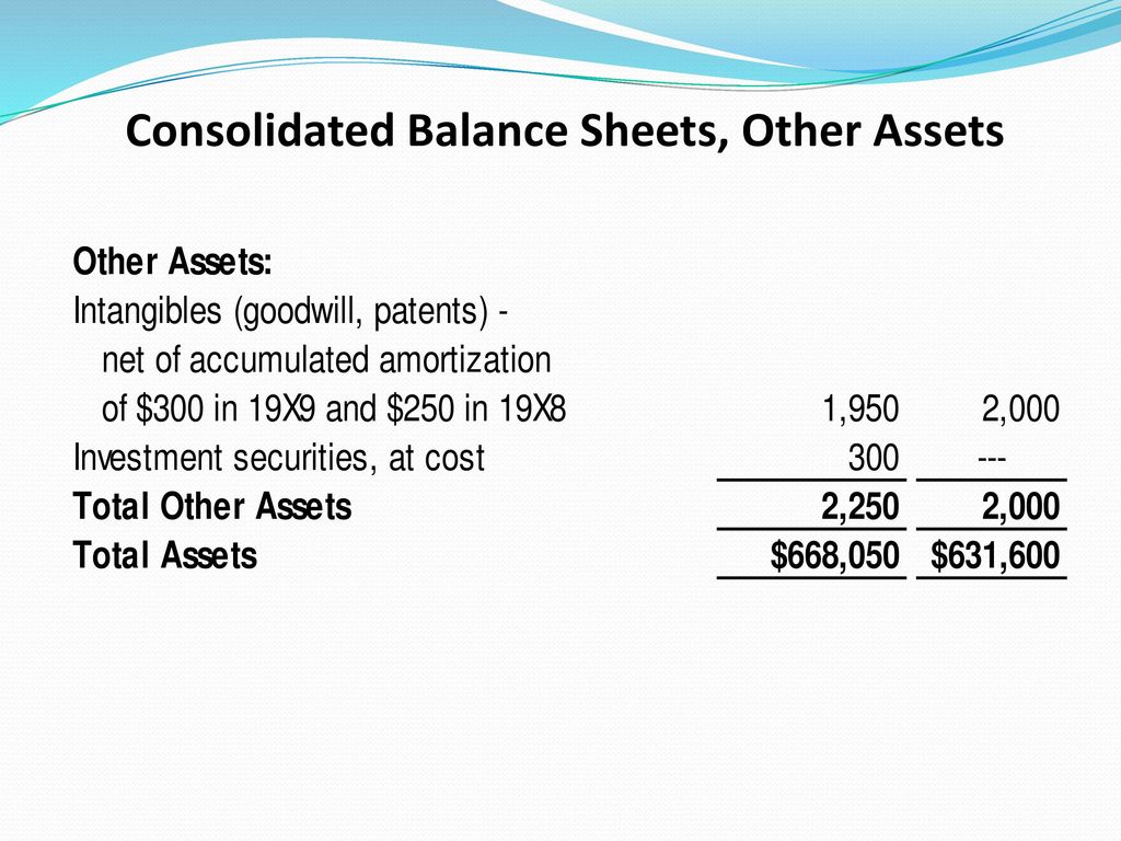 Consolidated Balance Sheets, Other Assets