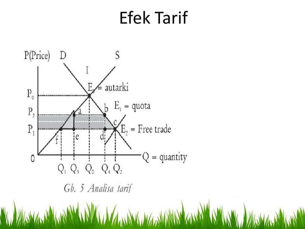 Efek Tarif
