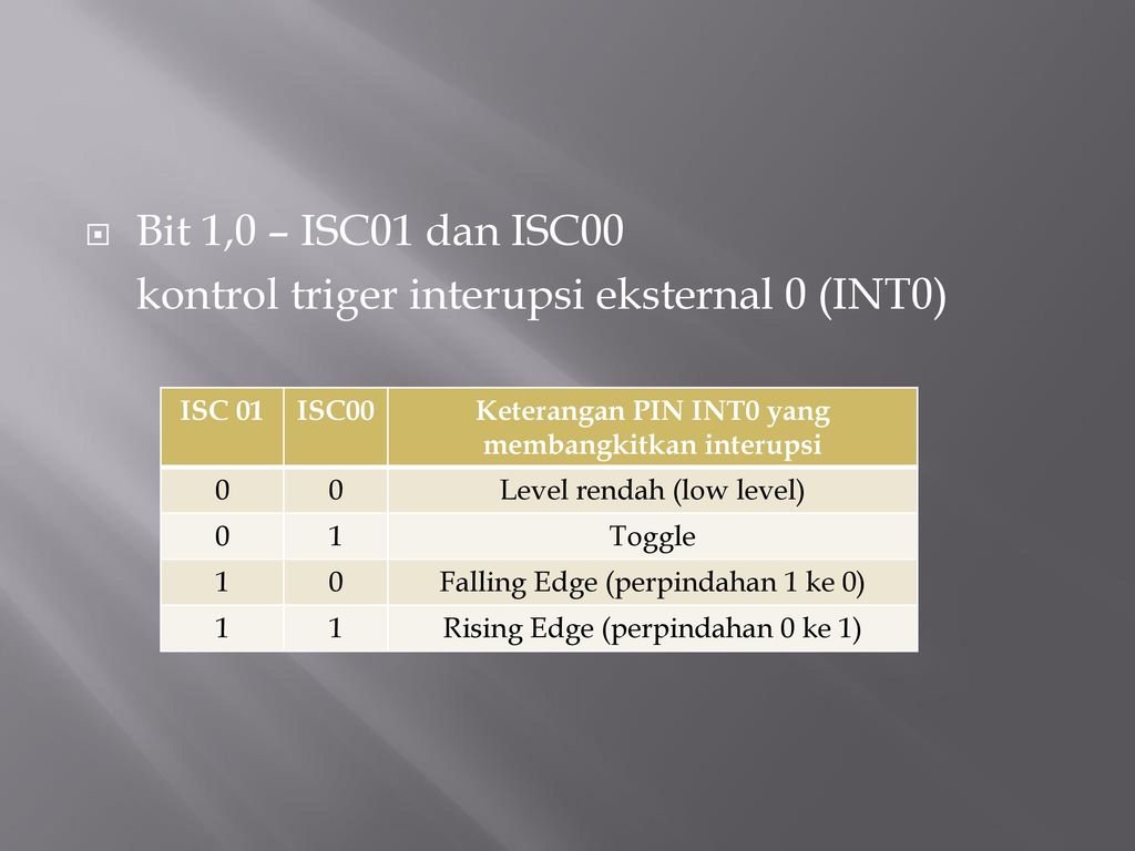 Int pin. Rising Edge перевод. Aut1-ISC это.