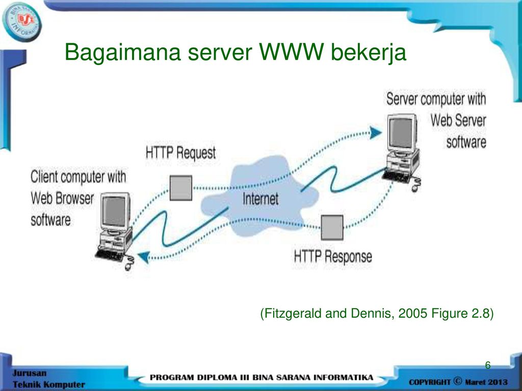 X5 web сервер. Www servers ru