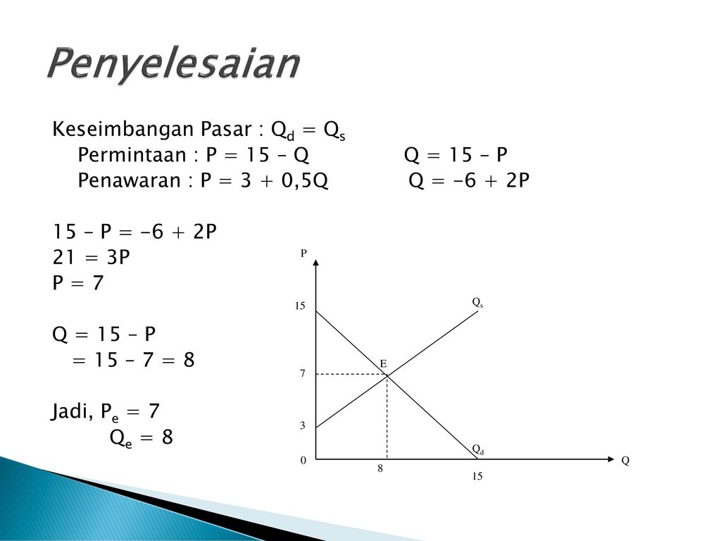 Contoh Soal Keseimbangan Pasar Dan Kurvanya