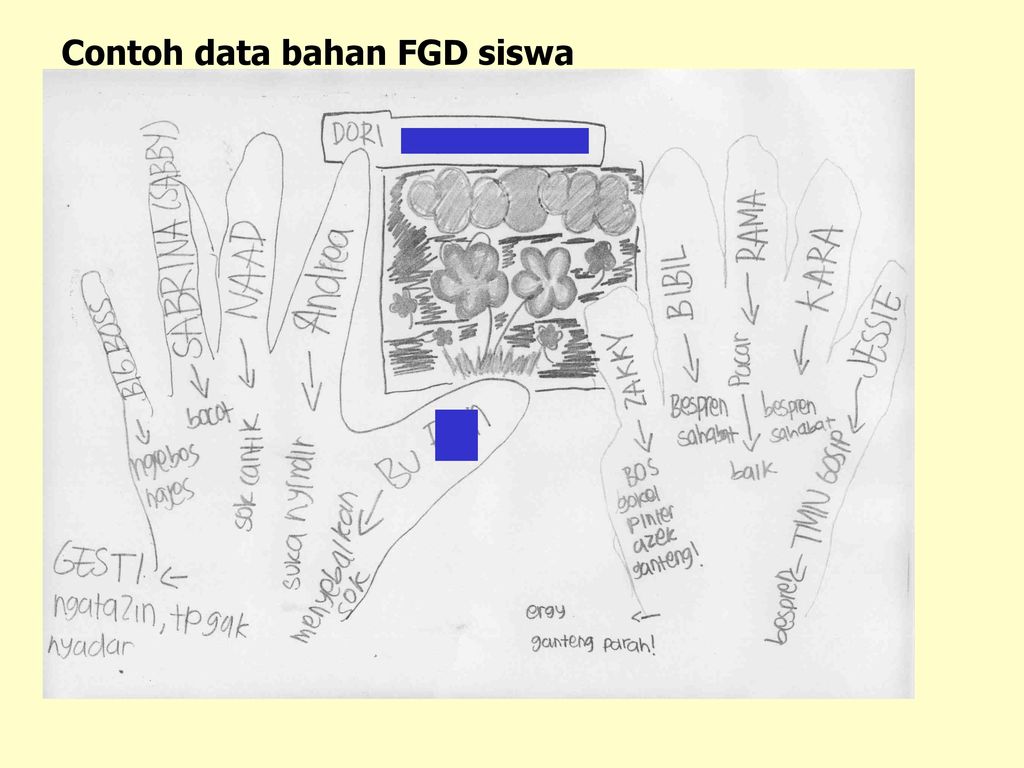 Contoh data bahan FGD siswa