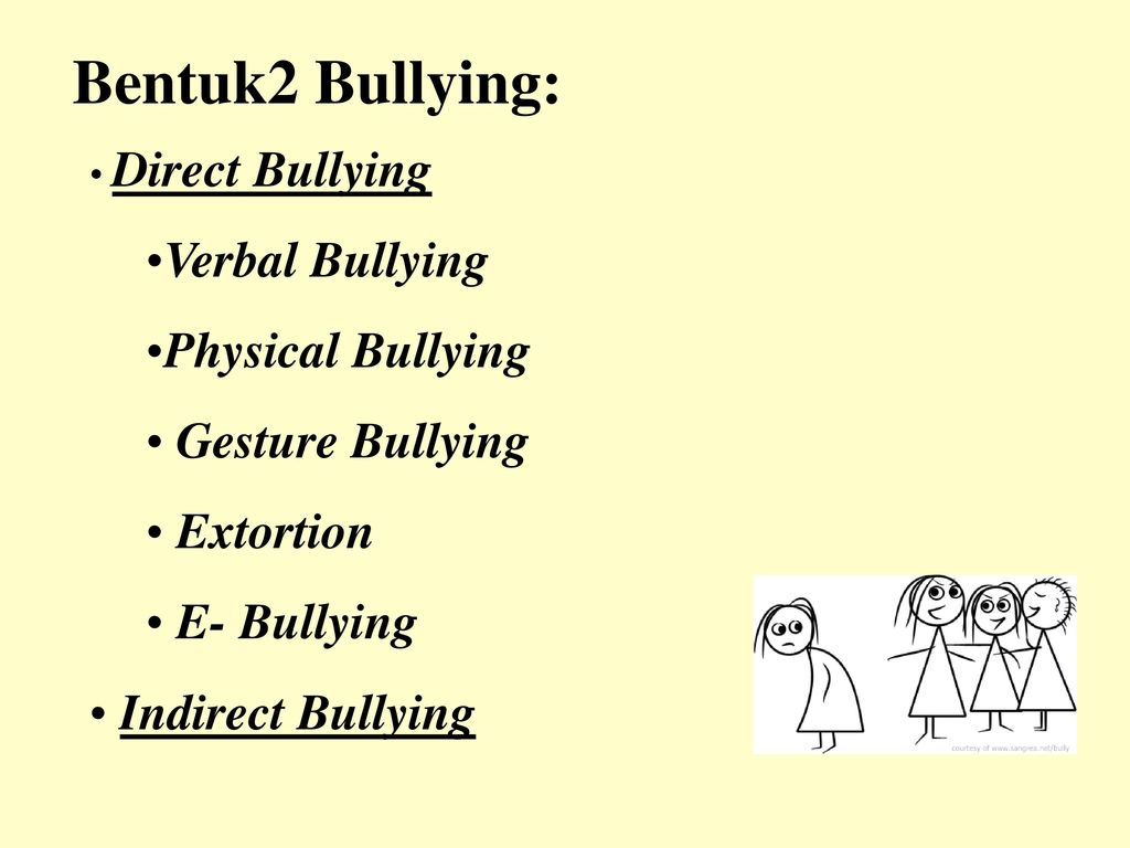 Bentuk2 Bullying: Verbal Bullying Physical Bullying Gesture Bullying