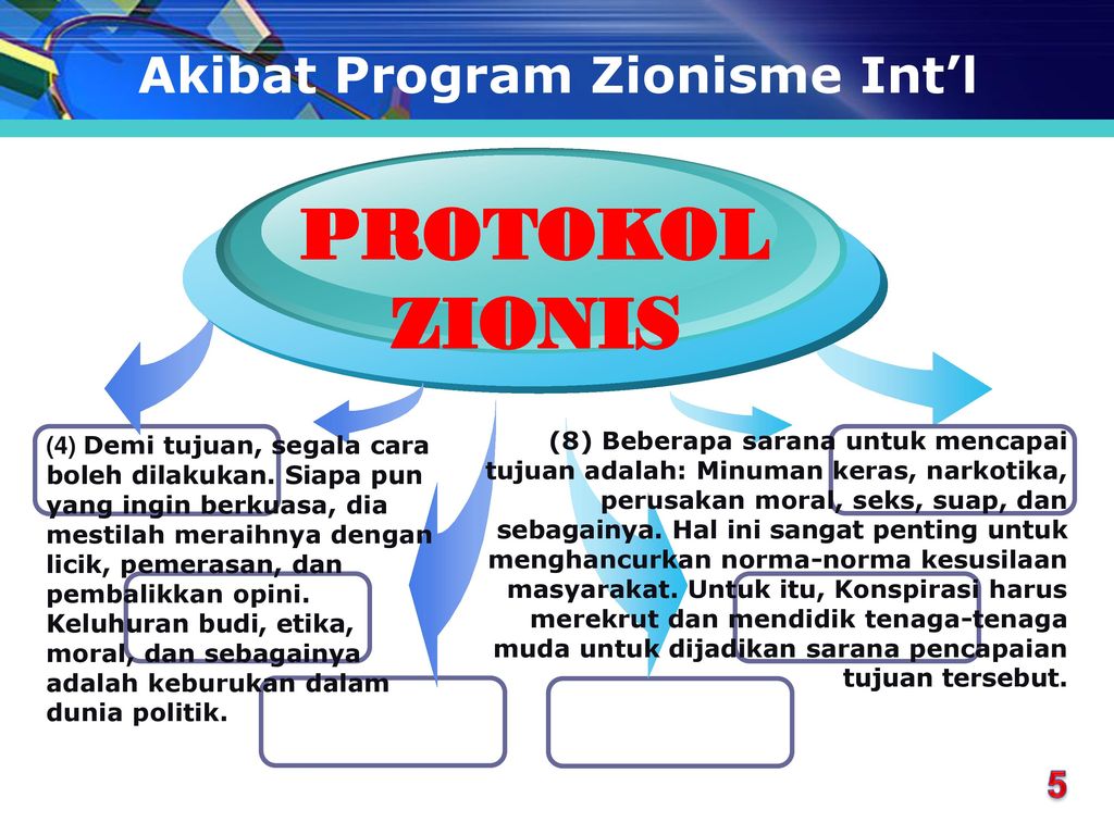 Akibat Program Zionisme Int’l