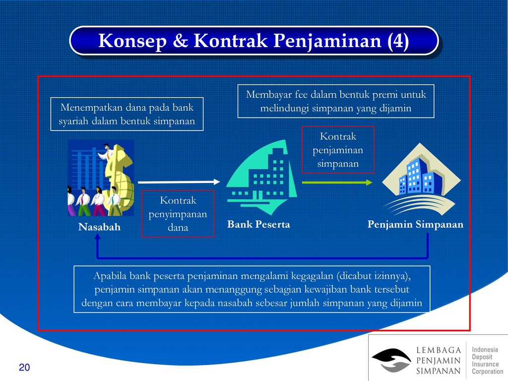 Terangkan pentingnya lps dalam perbankan indonesia