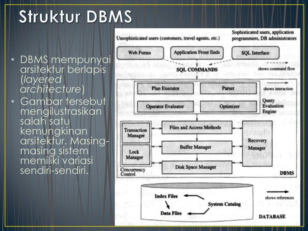 Dbms metadata