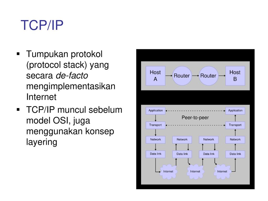 Протокол tcp ip это. Протокол TCP/IP. Стек TCP/IP. Уровни TCP IP. TCP/IP Protocol Stack.
