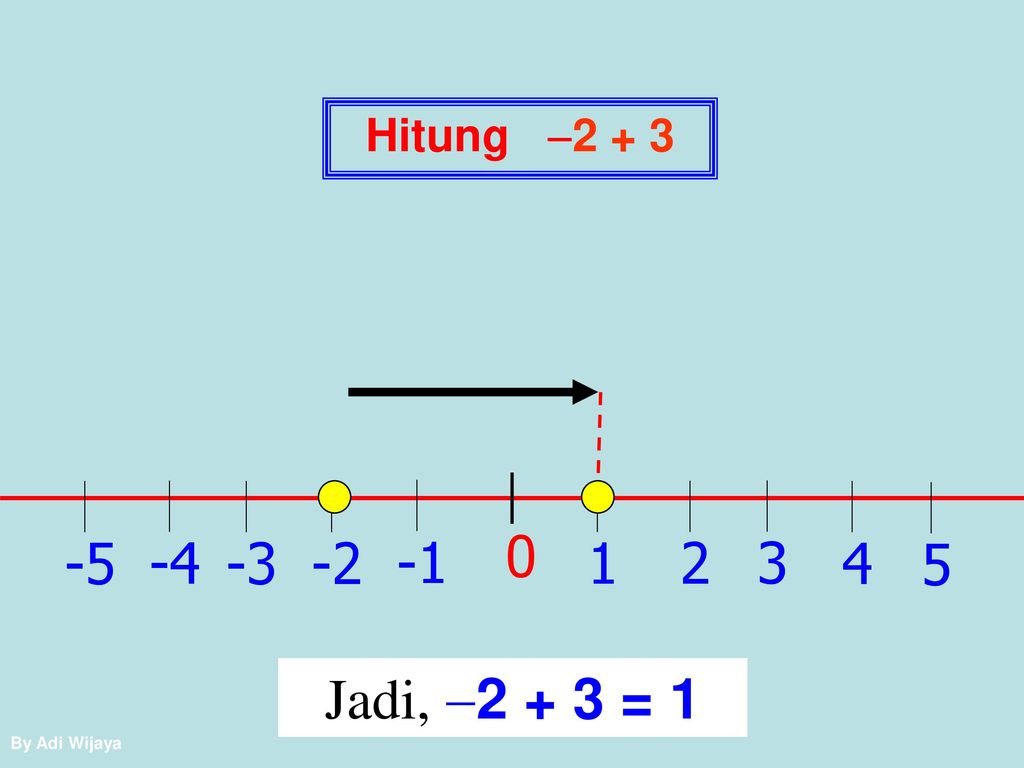 Hitung  Jadi, 2 + 3 = 1 By Adi Wijaya