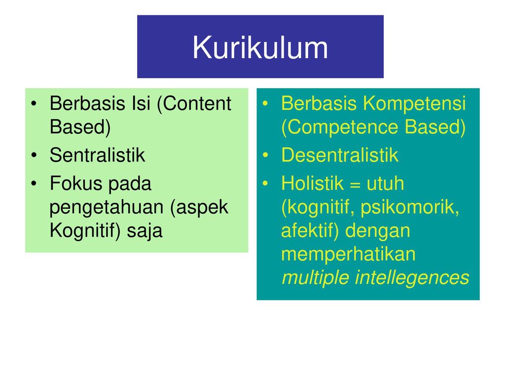 Kurikulum Berbasis Isi (Content Based) Sentralistik