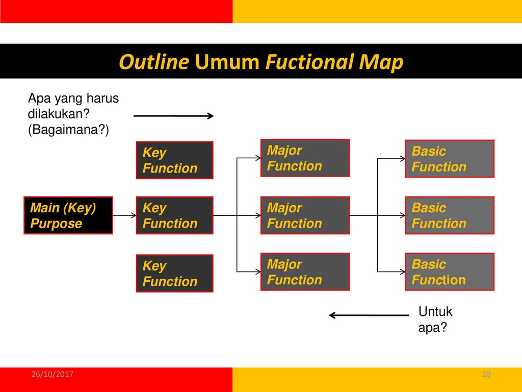 Main key. Major function.