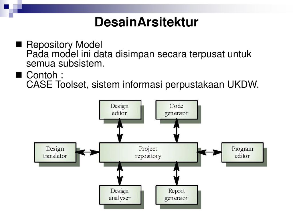 Репозиторий это. Модель репозитория. Сервис репозиторий модель. Модель репозиторий проектного офиса. LEXPAS модель.