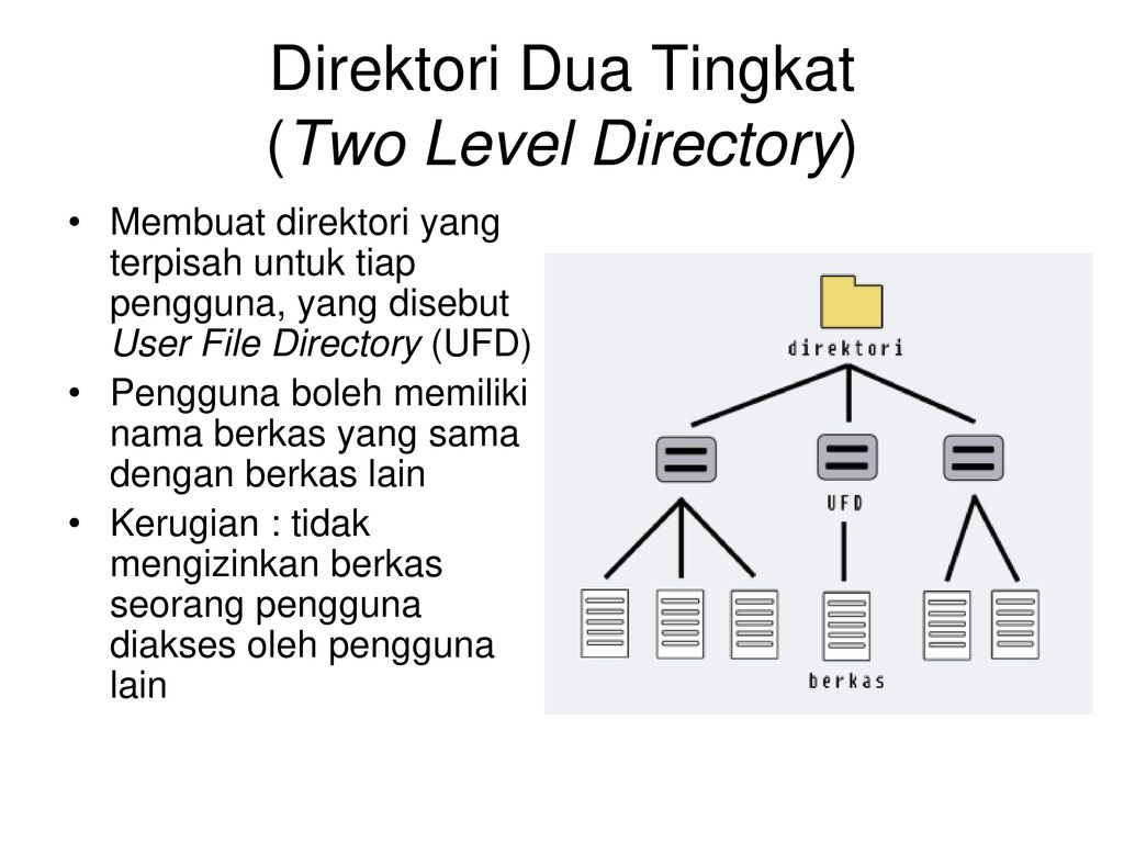 KONSEP DASAR PERKOPERASIAN 1 - Direktori File UPI