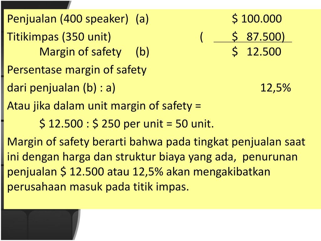 Penjualan (400 speaker) (a) $ Titikimpas (350 unit) ( $ 87