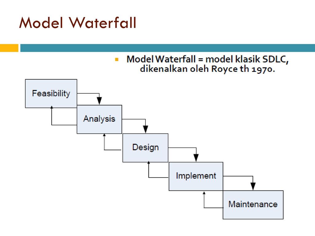 Водопадная модель. Waterfall model. Полная Водопадная модель подробно. Водопадная модель с возрастом.