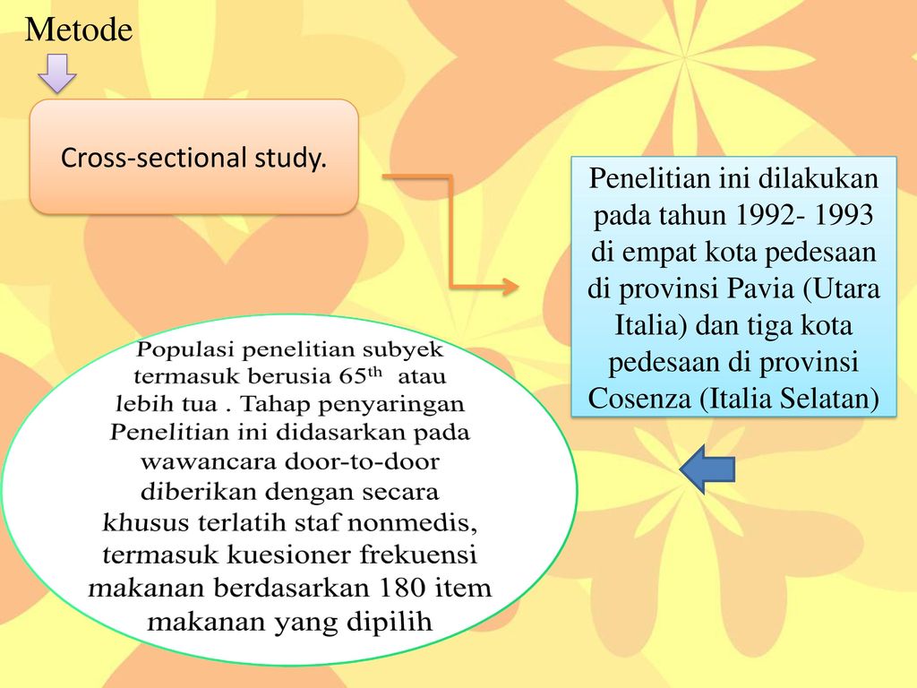 Cross sectional study