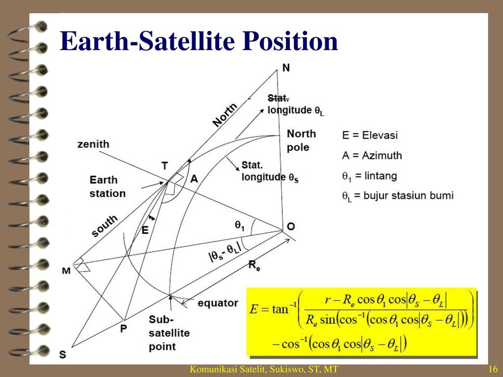 Sat position