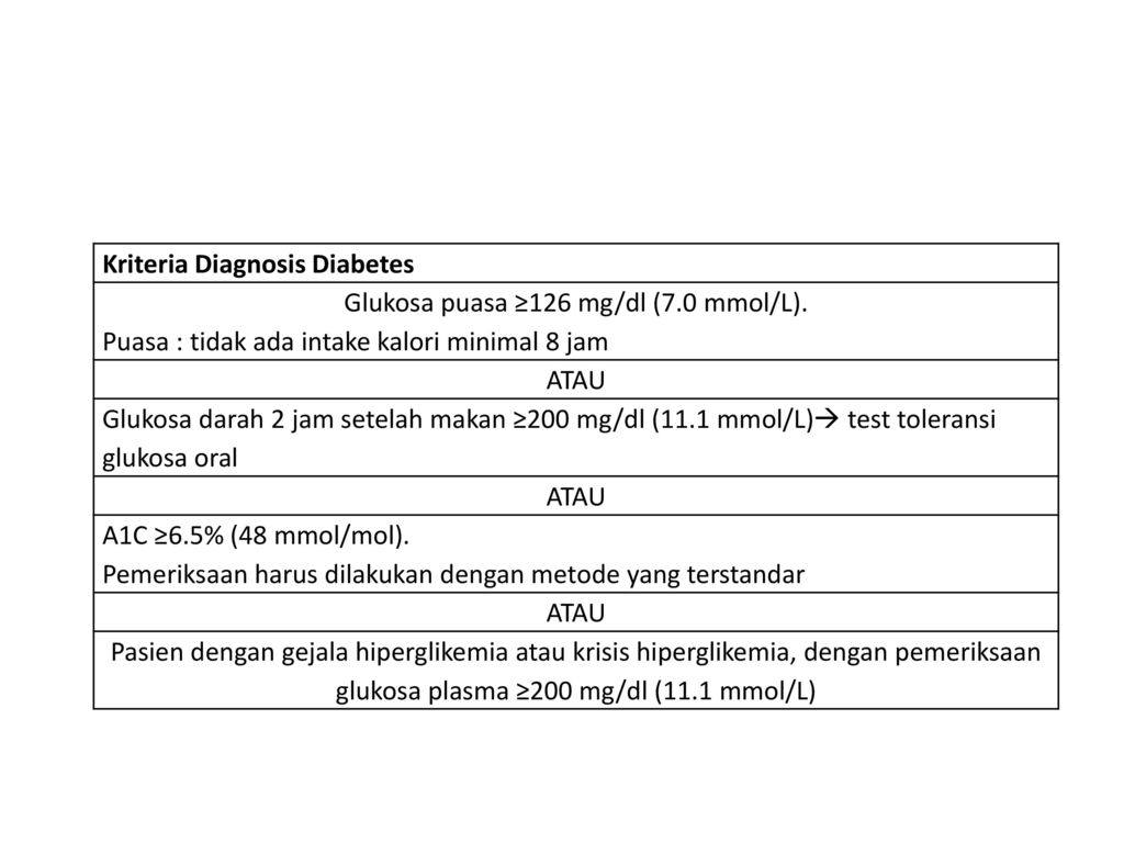 Glukosa puasa ≥126 mg/dl (7.0 mmol/L).