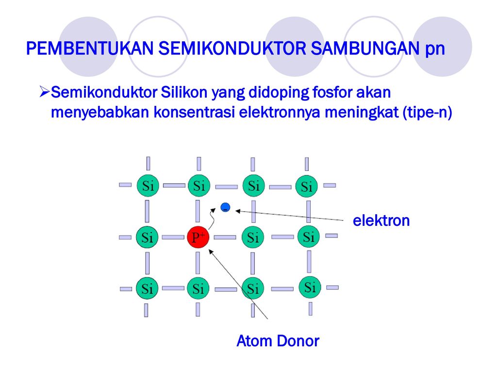Атом донор электронов