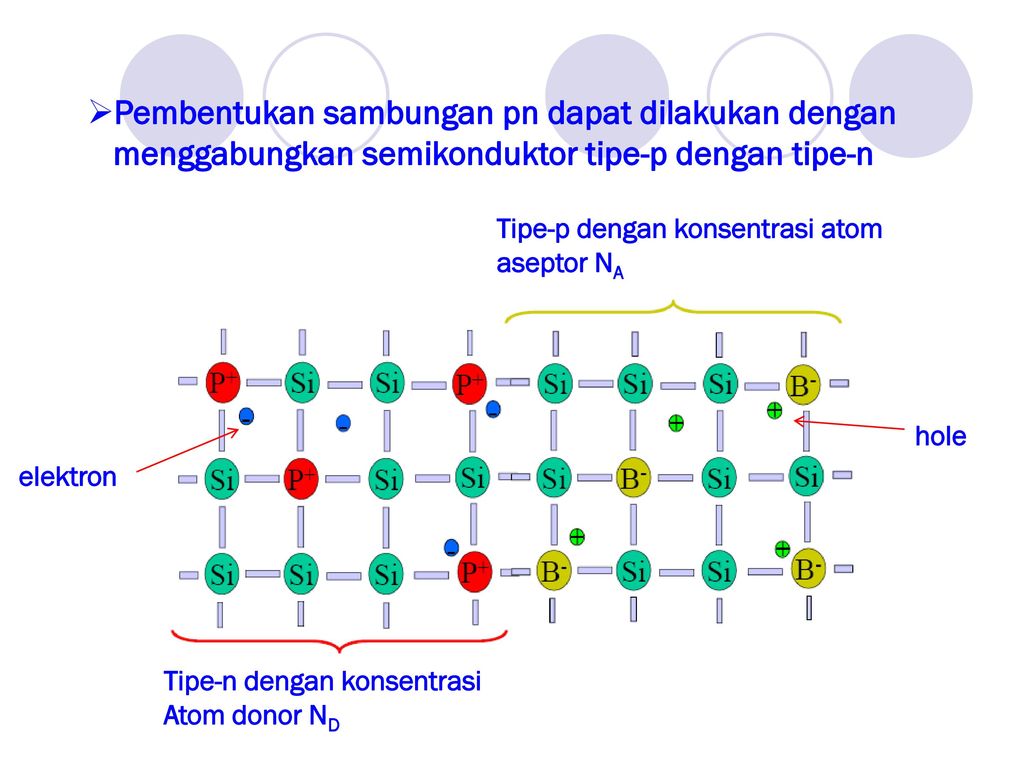 Aseptor. Энергодиаграмма p типа и n типа.