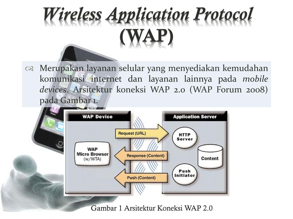 Wap url. Wap протокол. Wireless application Protocol. Протокол интернета wap. Wap браузер.