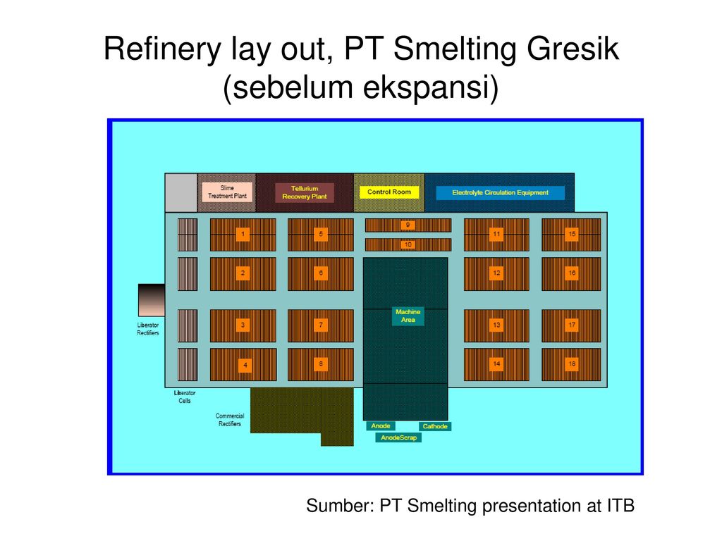 Lay out. Comprehensive Layout.