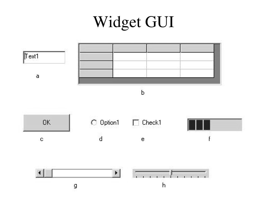 Gui widget