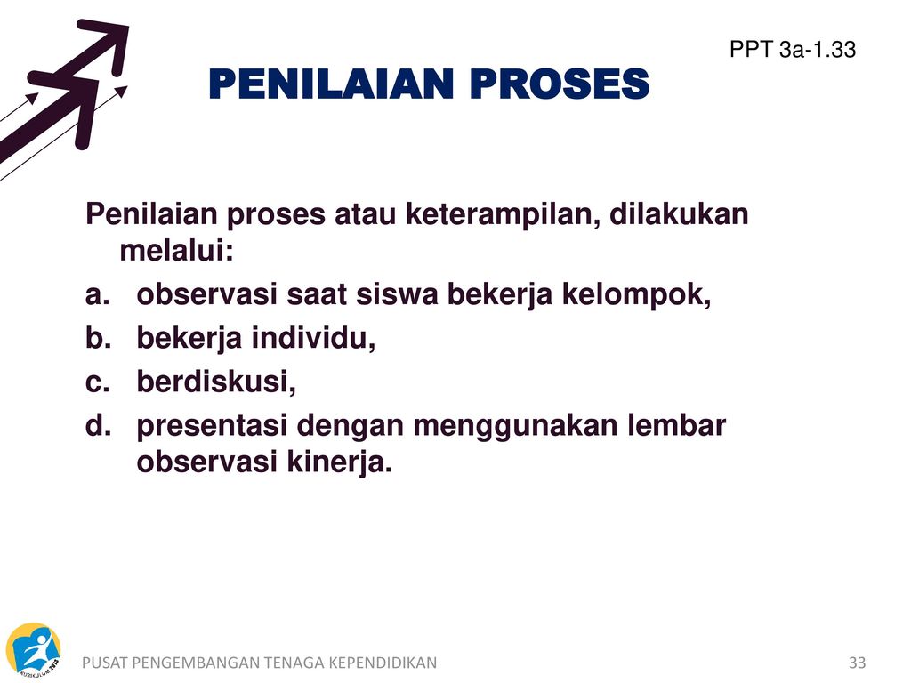 PENILAIAN PROSES PPT 3a Penilaian proses atau keterampilan, dilakukan melalui: observasi saat siswa bekerja kelompok,