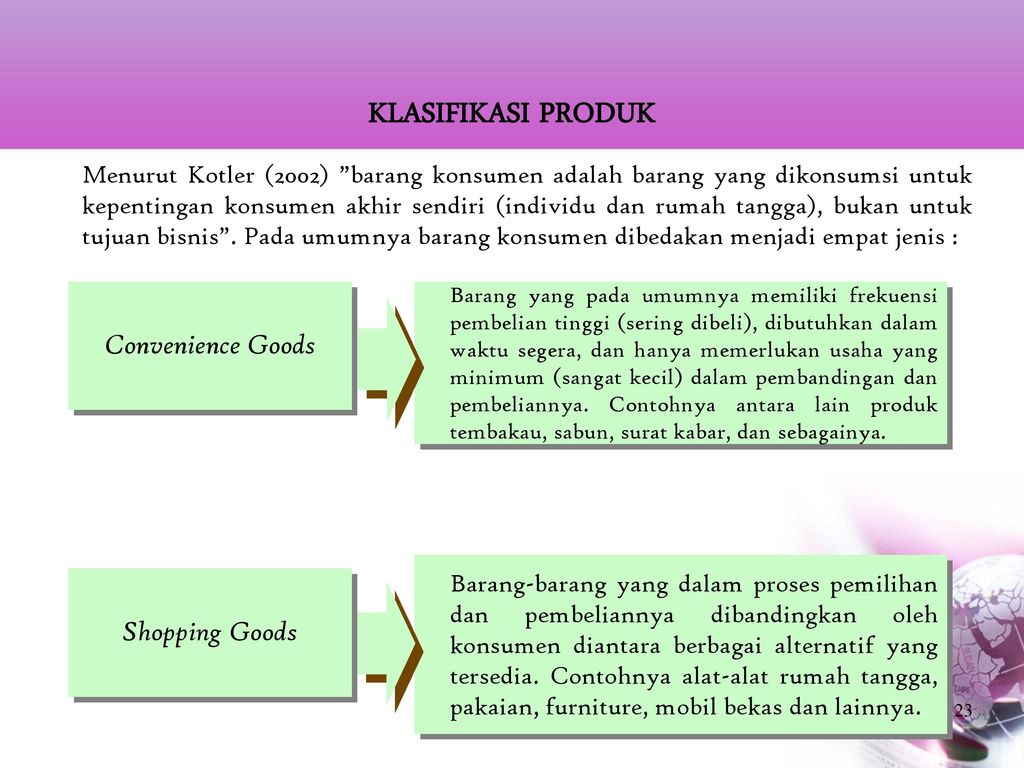 KLASIFIKASI PRODUK Convenience Goods Shopping Goods