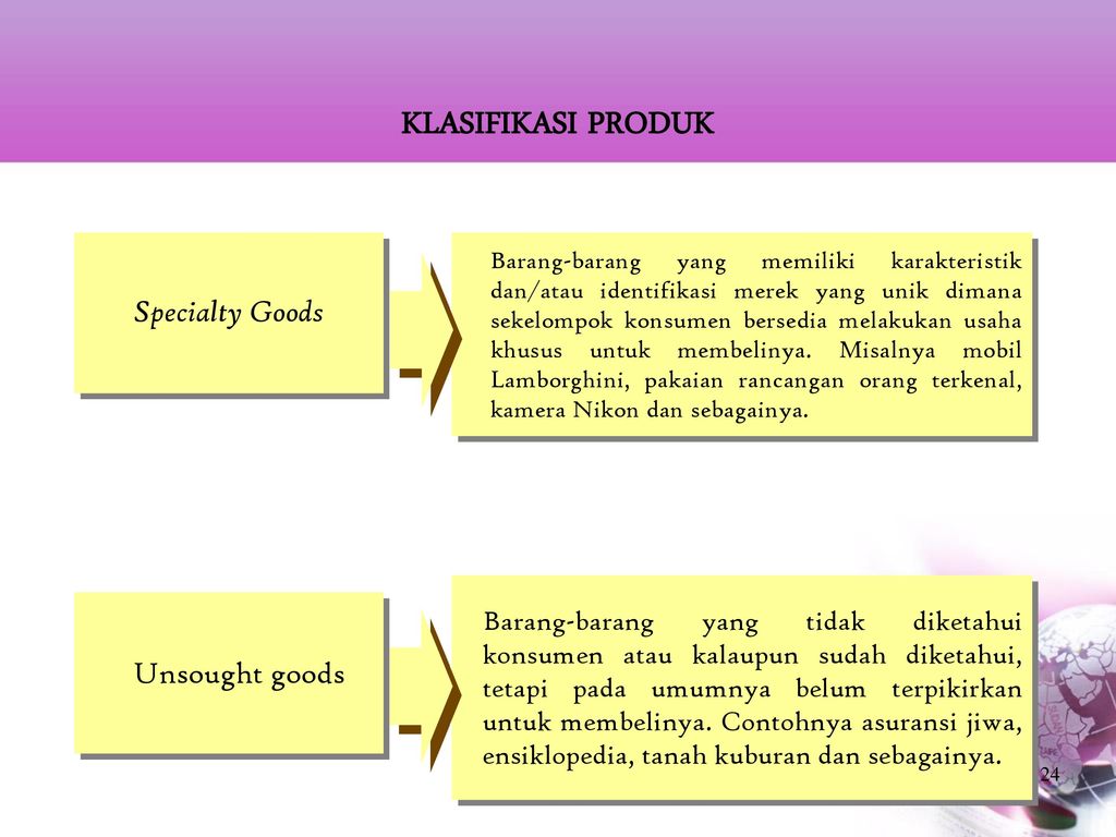 KLASIFIKASI PRODUK Specialty Goods Unsought goods