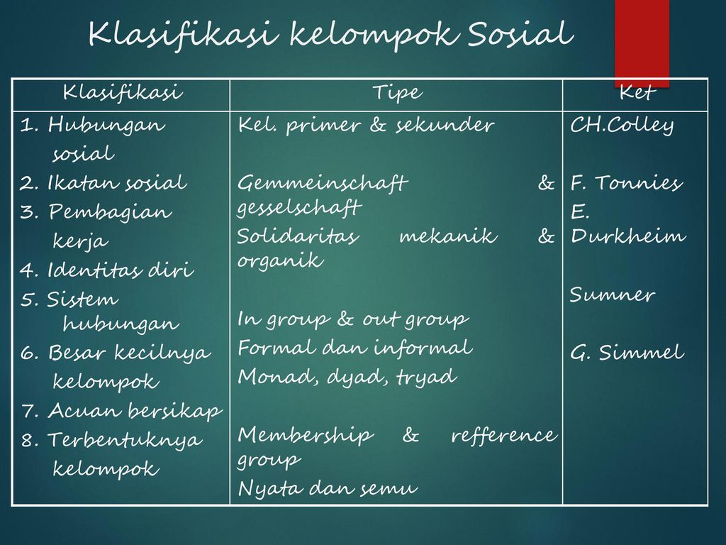 Sebutkan Contoh Etnosentrisme Dalam Kelompok In Group Dan 