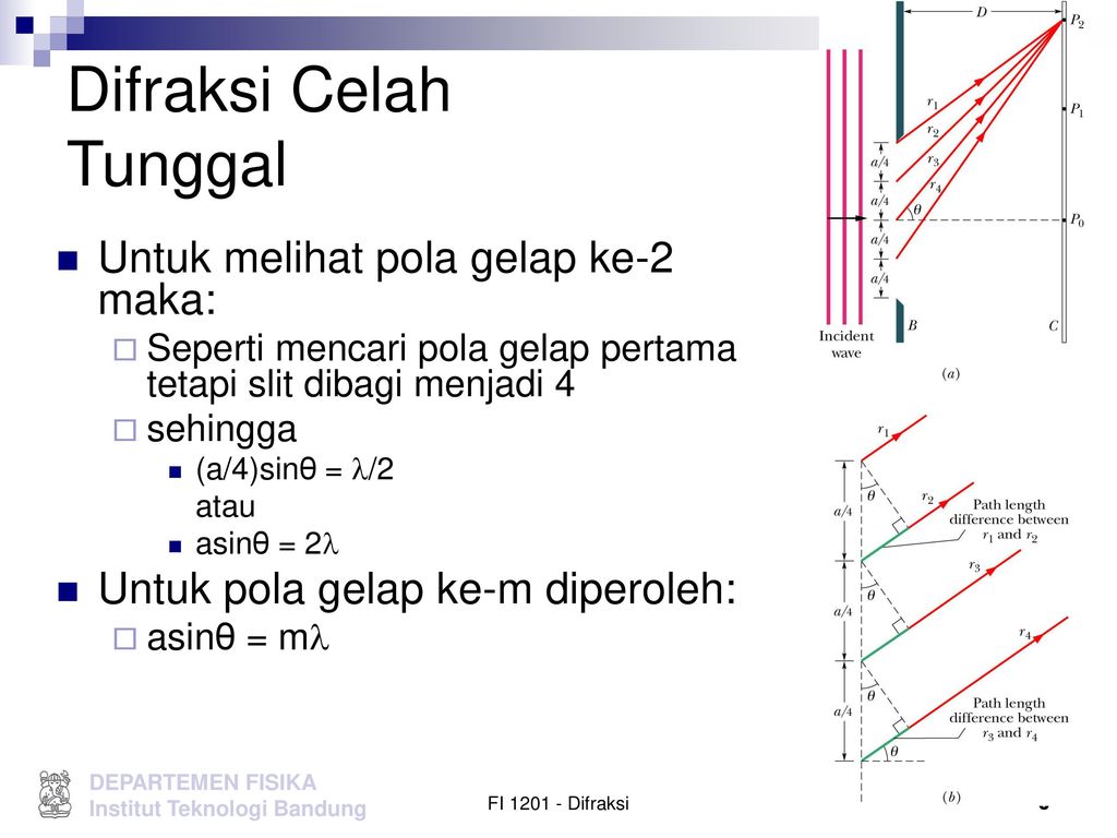 Soal Dan Pembahasan Difraksi Cahaya Celah Tunggal Kompas Sekolah