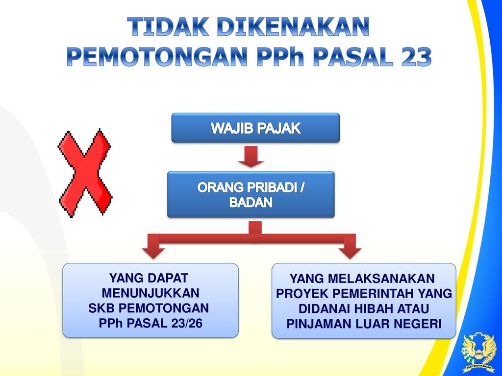 Aspek Perpajakan Penggunaan Direktorat Jenderal Pajak Ppt Download