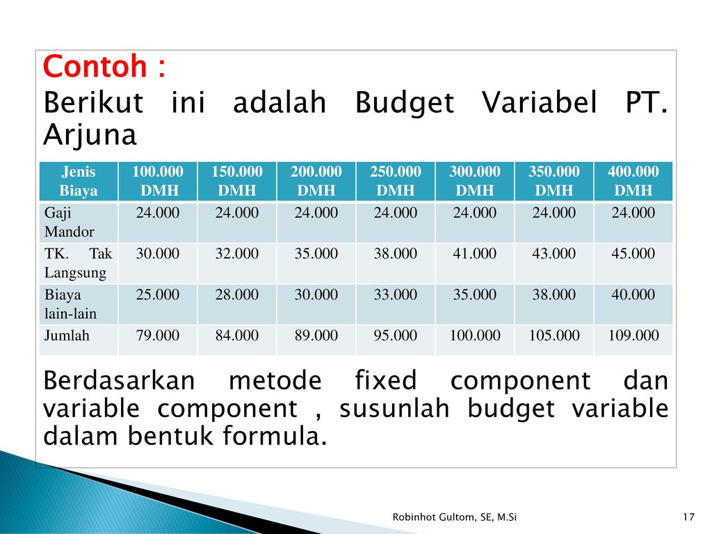 Berikut ini adalah Budget Variabel PT. Arjuna