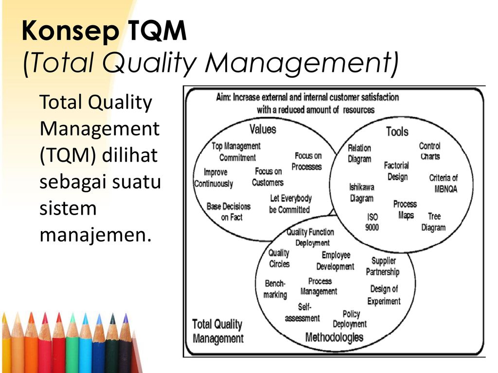 Konsep TQM (Total Quality Management)