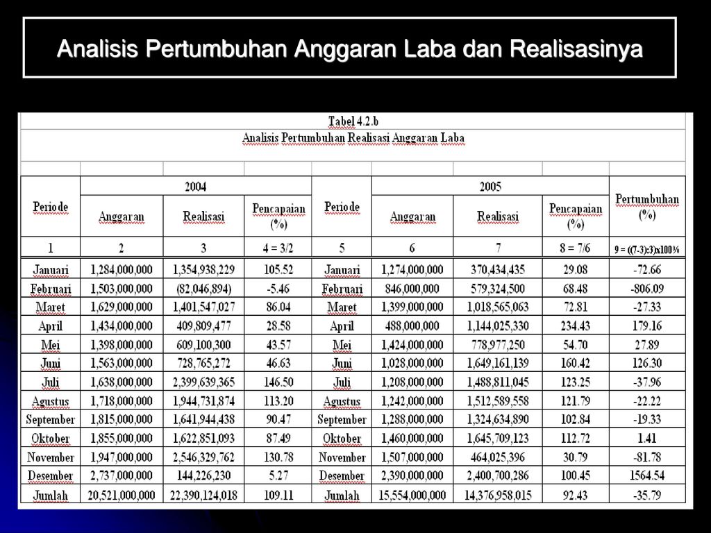 Manajemen Keuangan 3 Sks Ppt Download