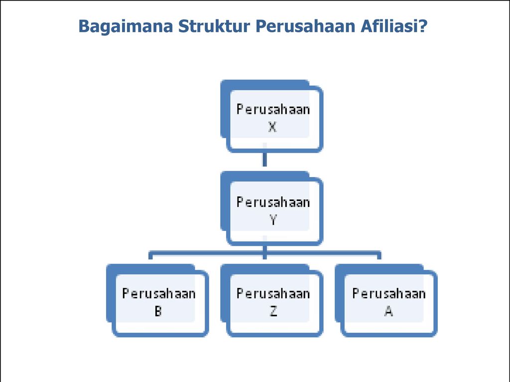 Bagaimana Struktur Perusahaan Afiliasi