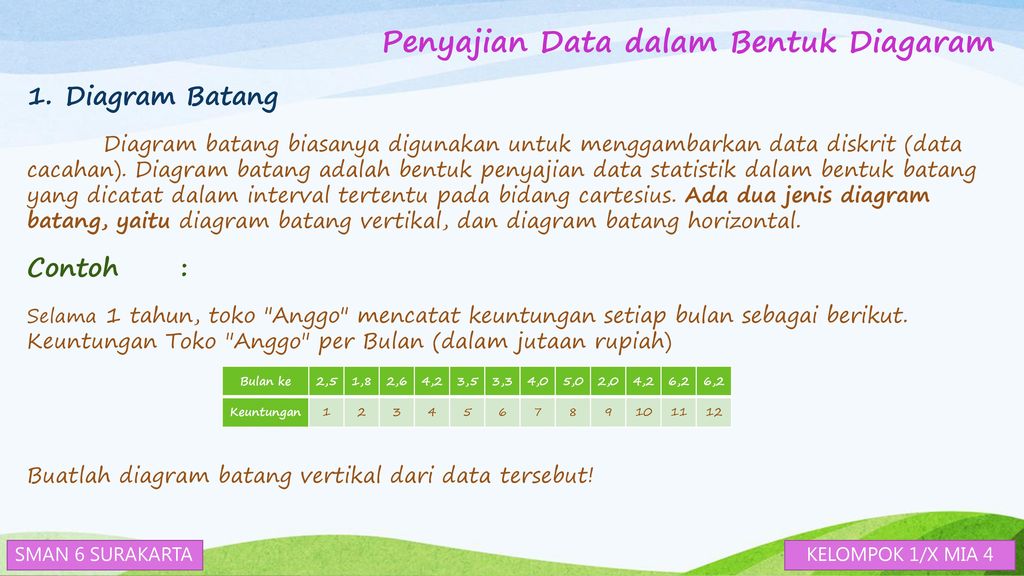 Contoh Diagram Batang Vertikal - Simak Gambar Berikut