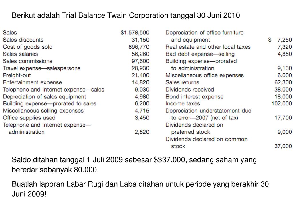 Berikut adalah Trial Balance Twain Corporation tanggal 30 Juni 2010