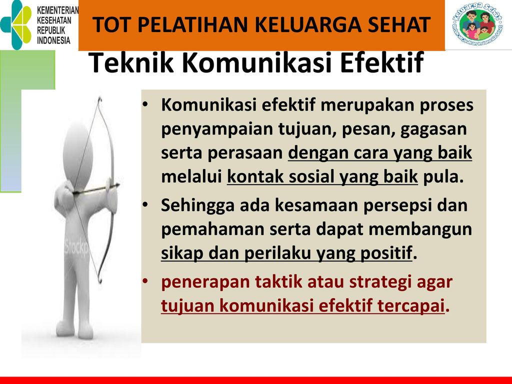 Materi Inti 6 Komunikasi Efektif Ppt Download