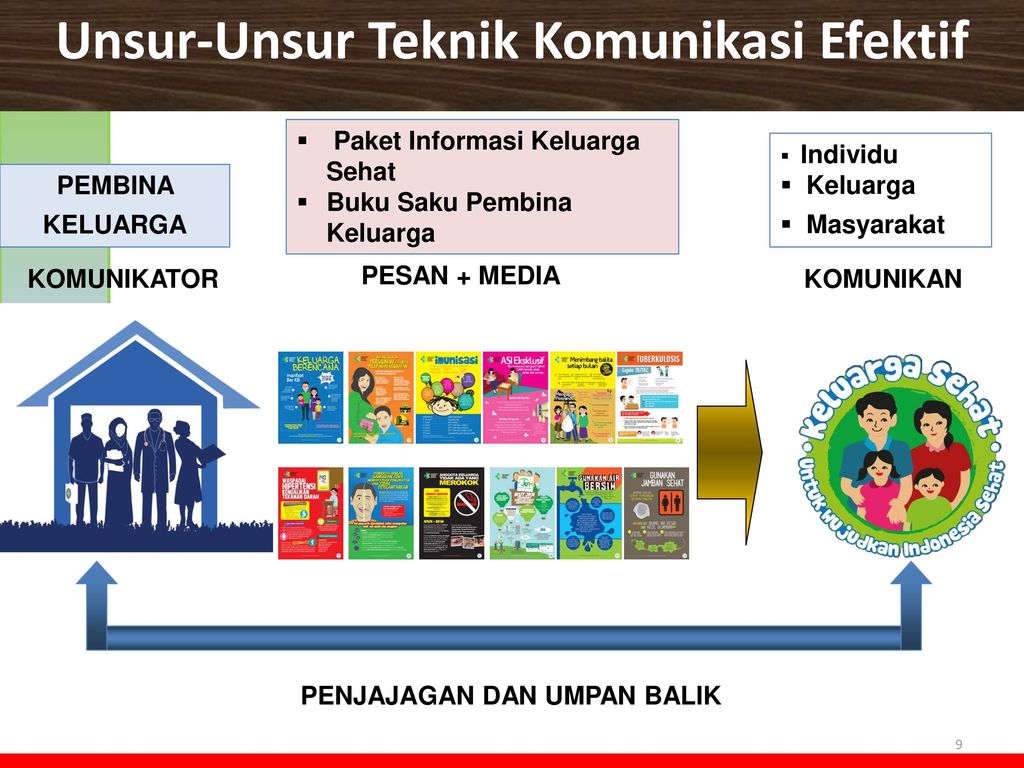 Materi Komunikasi Efektif Di Rumah Sakit Info Terkait Rumah