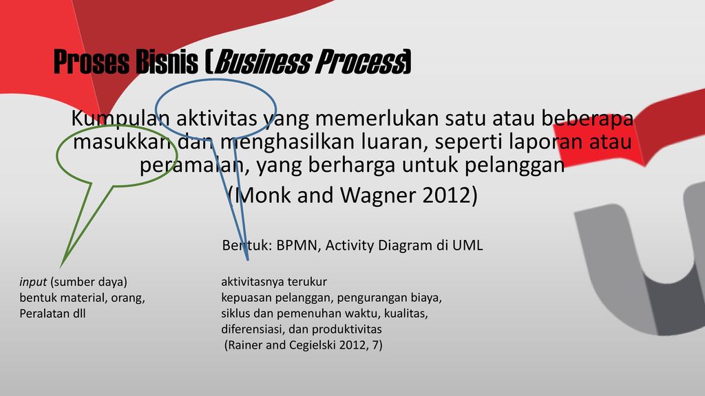 DAH2F3 Perencanaan Sumber Daya Perusahaan - Ppt Download