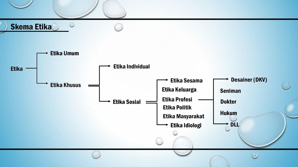 Contoh Etika Umum Khusus Individu Dan Sosial - Simak 