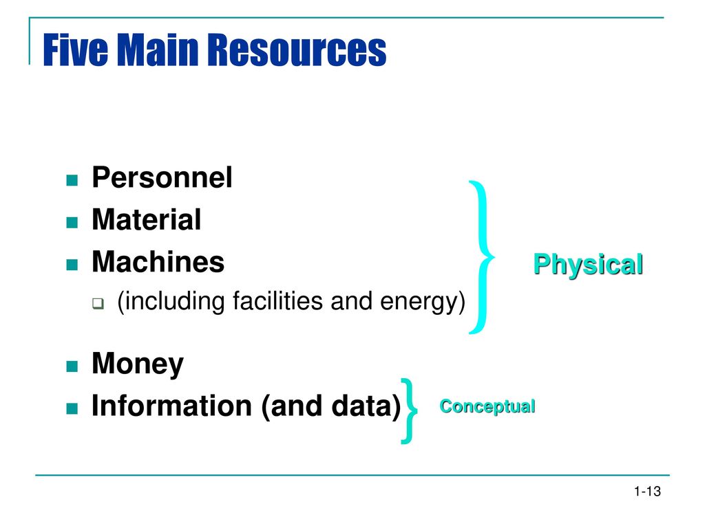 Main resources