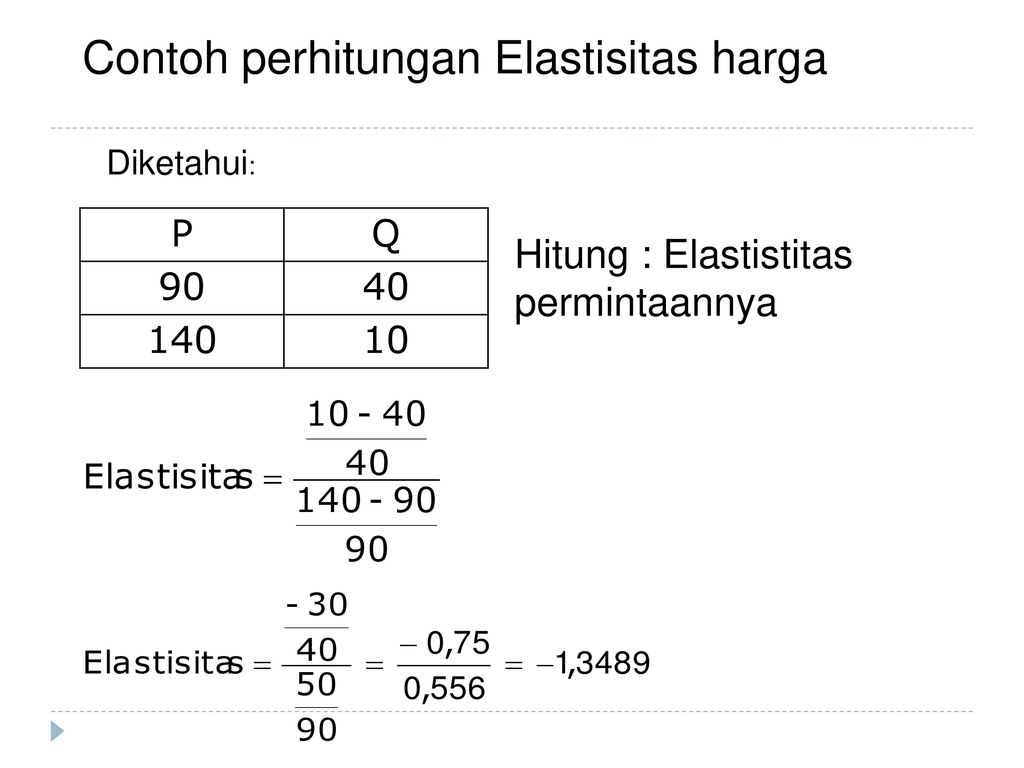 Contoh perhitungan Elastisitas harga