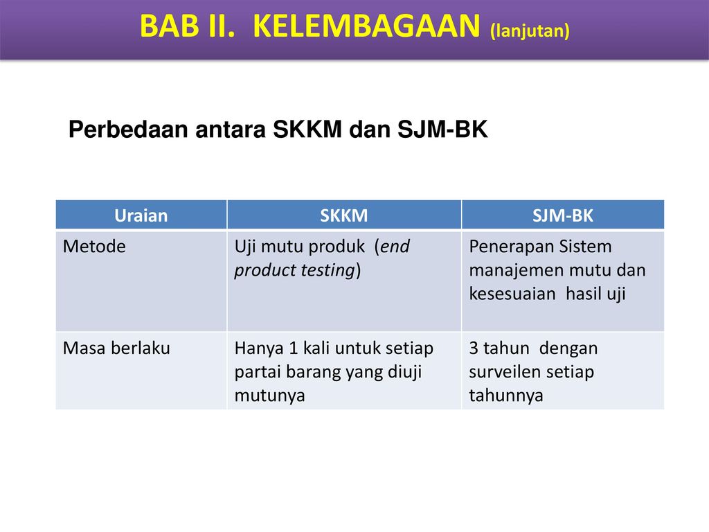 PERMENTAN NO 67/PERMENTAN/OT - Ppt Download