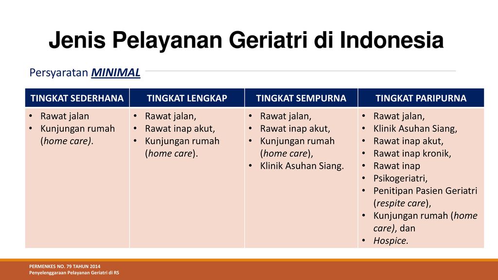 Siti Setiati Academic Profiles Medical Doctor Fmui Ppt Download