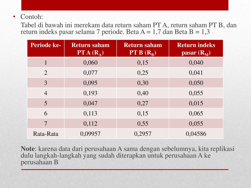 Single index